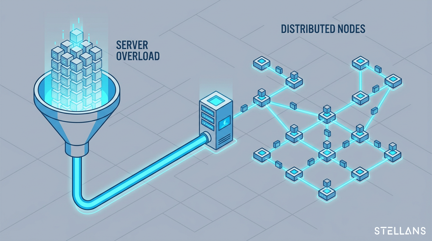 Data Mesh Implementation